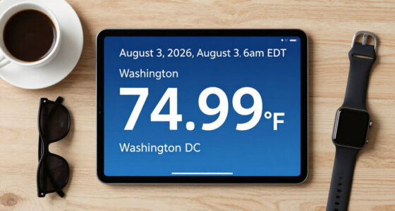 Will The Temp In Washington DC Be Above 74.99° On Aug 3, 2026 At 6Am EDT?